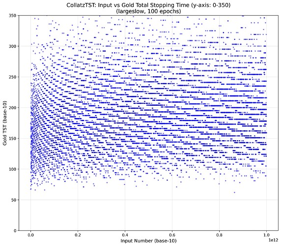 gold_tst_scatter_zoom