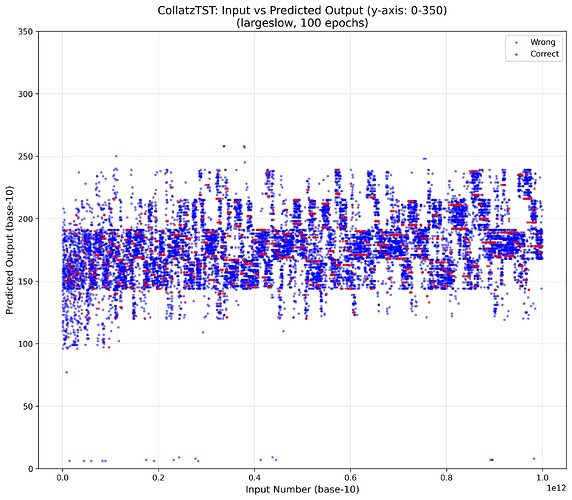 test_predictions_scatter_zoom