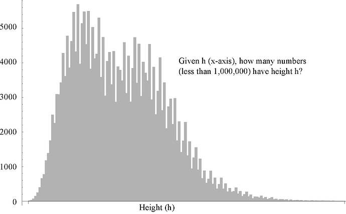 mk-height-histogram2
