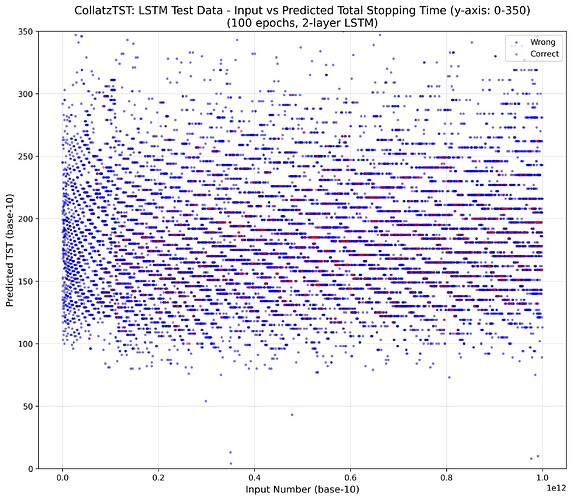pred_tst_test_scatter_zoom