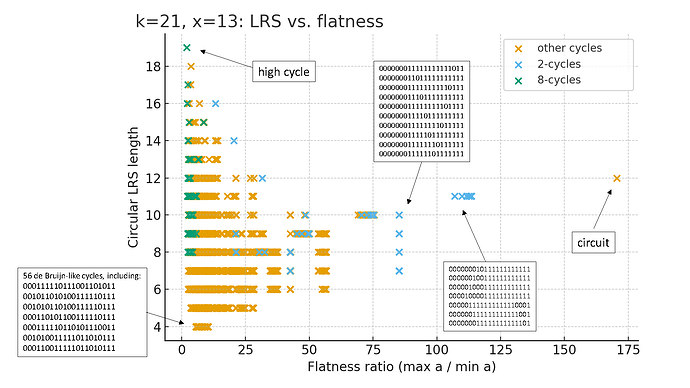 flatness-vs-lrs