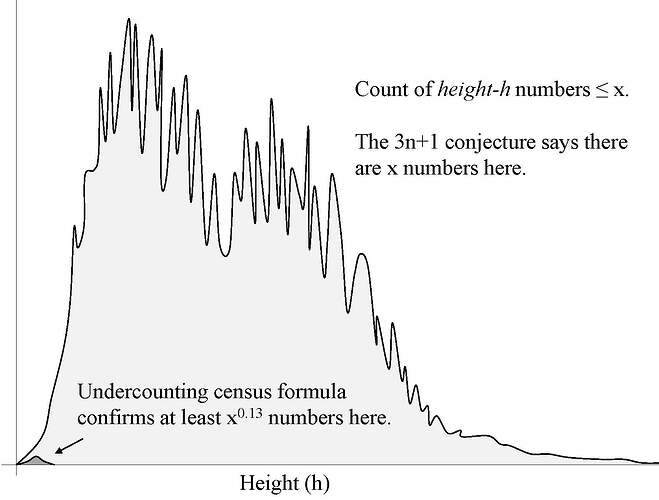 mk-census-result-histogram