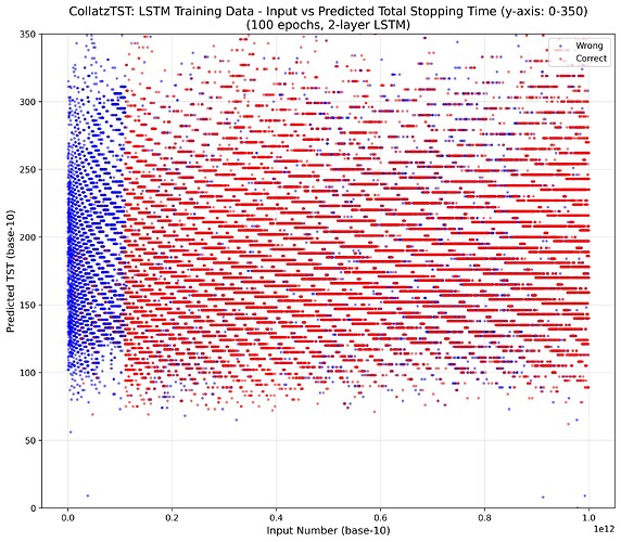 pred_tst_train_scatter_zoom