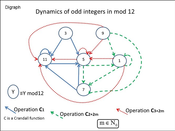 digraphe 5fmodif ENG
