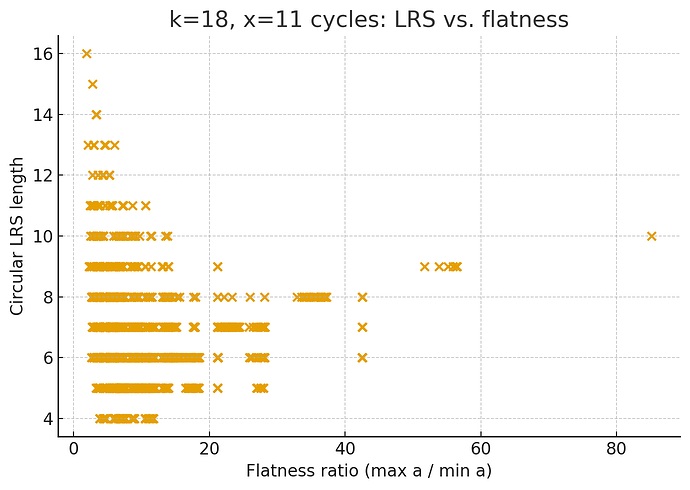 flatness-vs-lrs-18-11