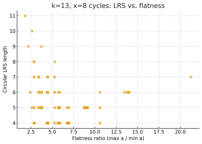 flatness-vs-lrs-13-8