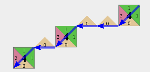 Parity vector -> tiling