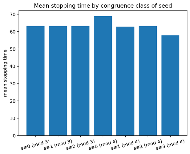 mod_class_stopping_time