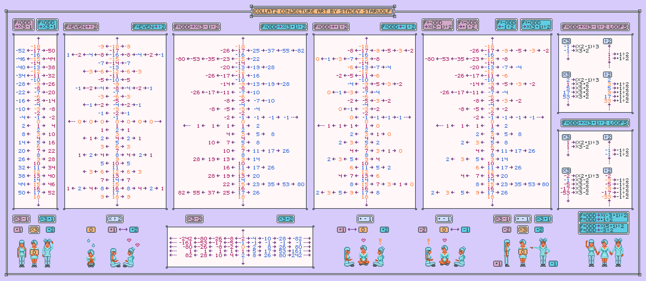 Collatz Conjecture (2)