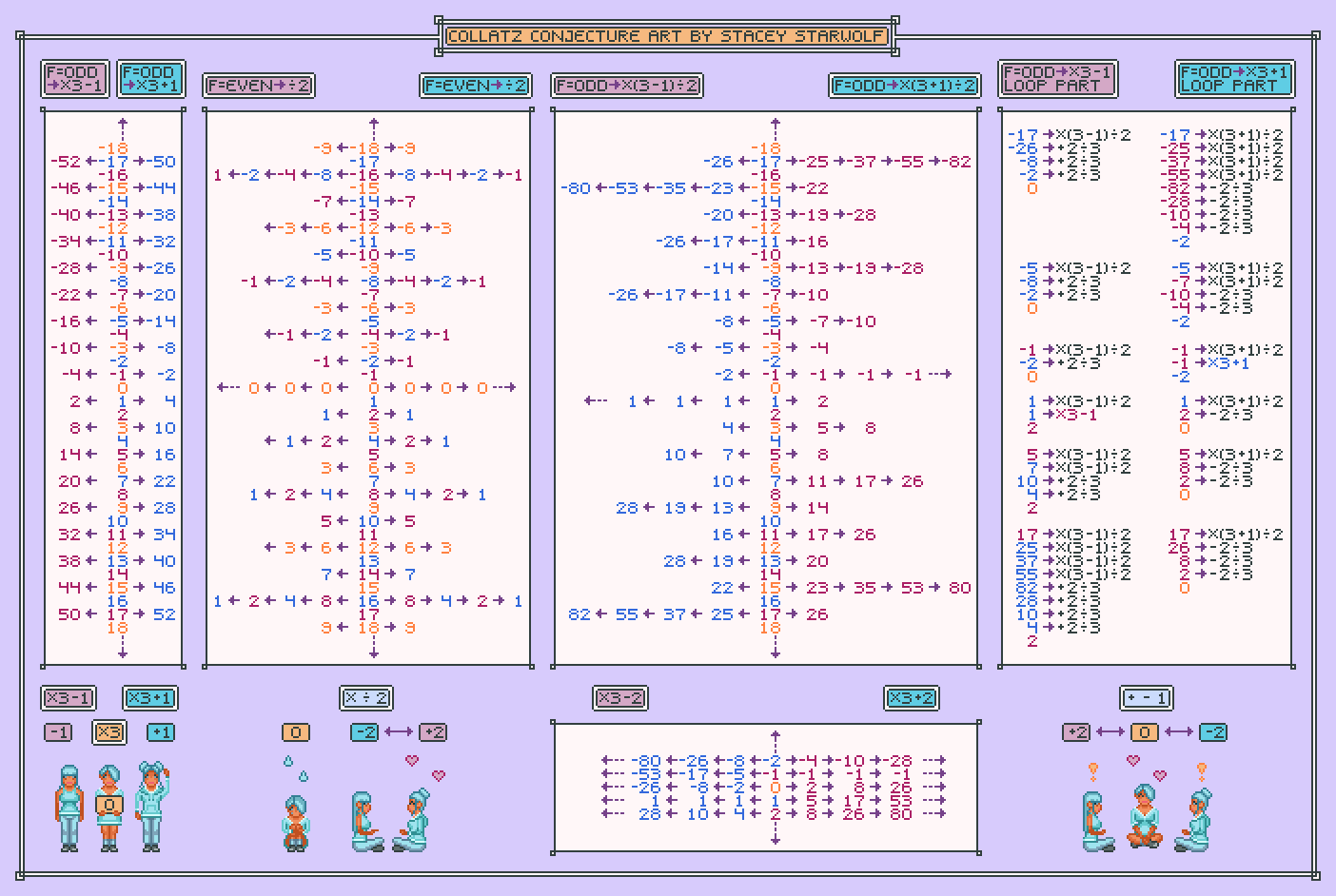 The Collatz Conjecture Version 2